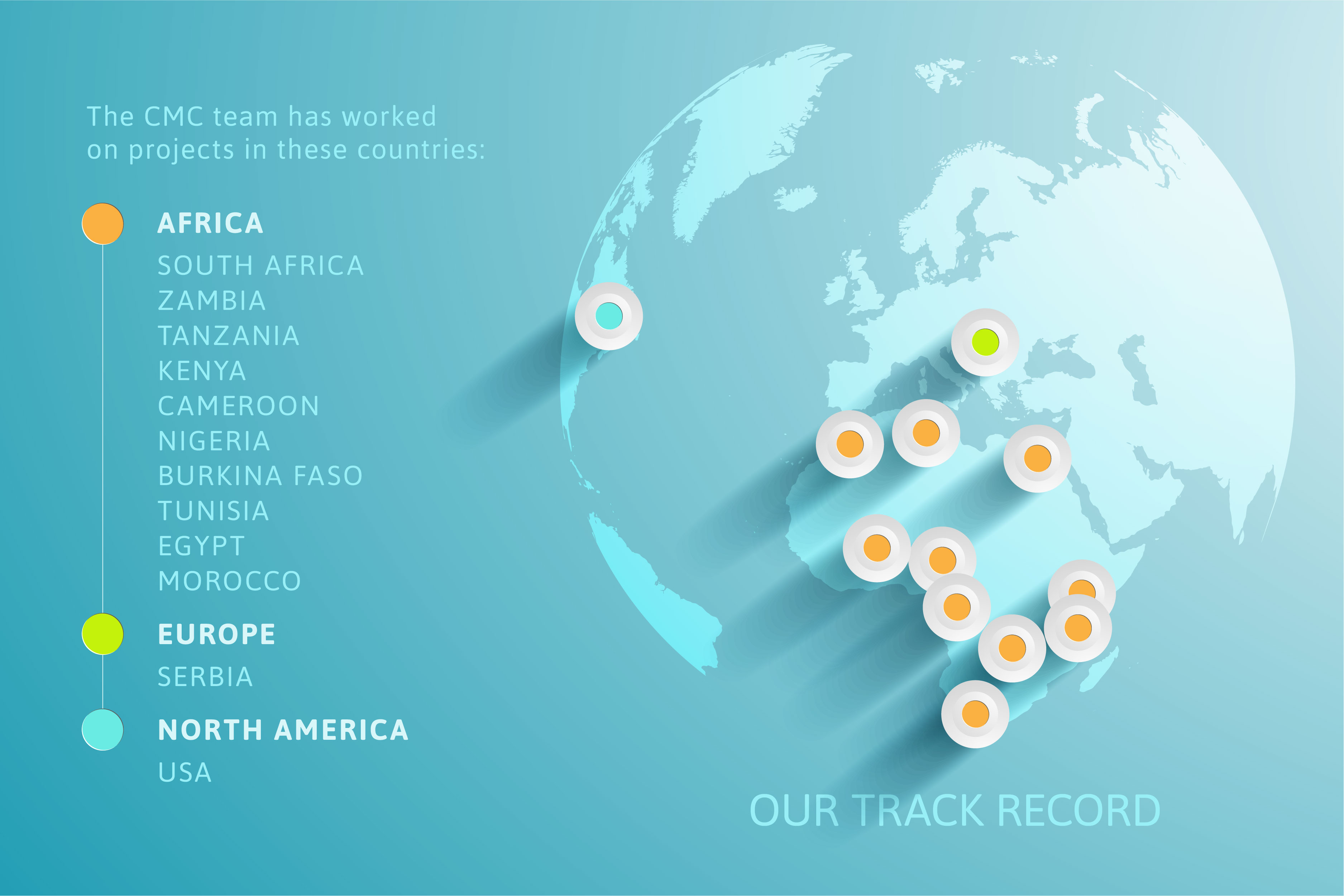 UCT CMC Track record